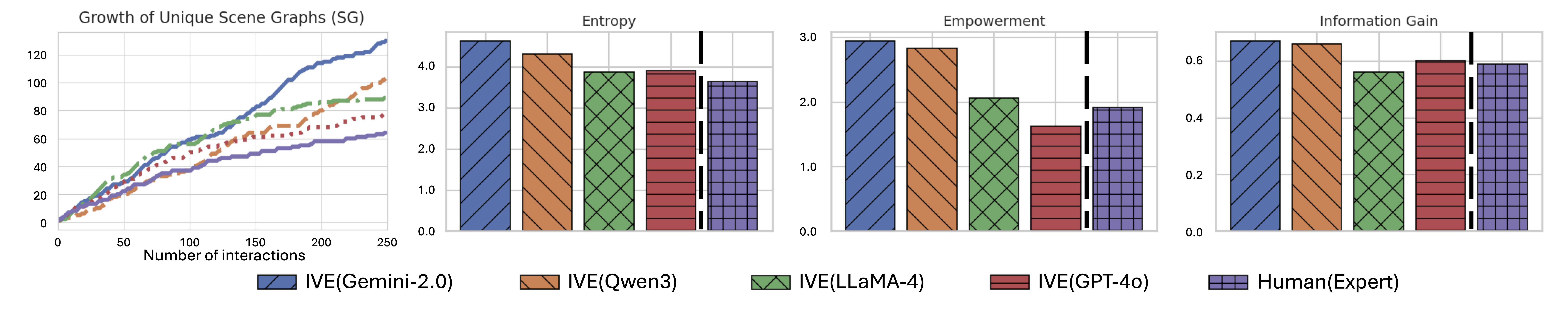 Ablation baselines